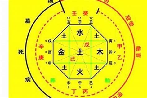 命格是什么|生辰八字算命、五行喜用神查询（免费测算）